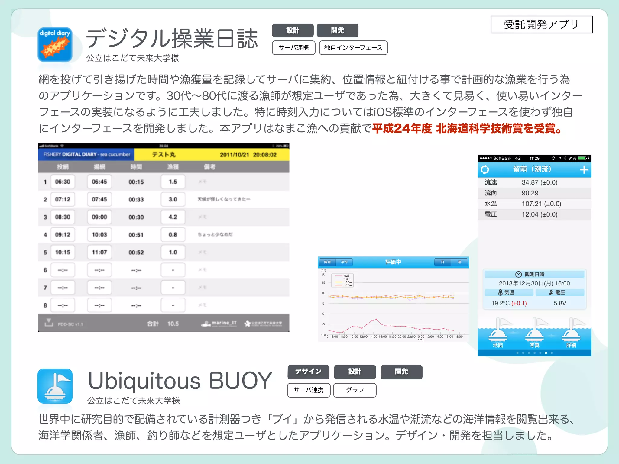 デジタル操業日誌
公立はこだて未来大学様
網を投げて引き揚げた時間や漁獲量を記録してサーバに集約、位置情報と紐付ける事で計画的な漁業を行う為
のアプリケーションです。30代∼80代に渡る漁師が想定ユーザであった為、大きくて見易く、使い易いインター
フェースの実装になるように工夫しました。特に時刻入力についてはiOS標準のインターフェースを使わず独自
にインターフェースを開発しました。本アプリはなまこ漁への貢献で平成24年度 北海道科学技術賞を受賞。
設計 開発
Ubiquitous BUOY
公立はこだて未来大学様
世界中に研究目的で配備されている計測器つき「ブイ」から発信される水温や潮流などの海洋情報を閲覧出来る、
海洋学関係者、漁師、釣り師などを想定ユーザとしたアプリケーション。デザイン・開発を担当しました。
デザイン 設計 開発
独自インターフェースサーバ連携
サーバ連携 グラフ
受託開発アプリ
 