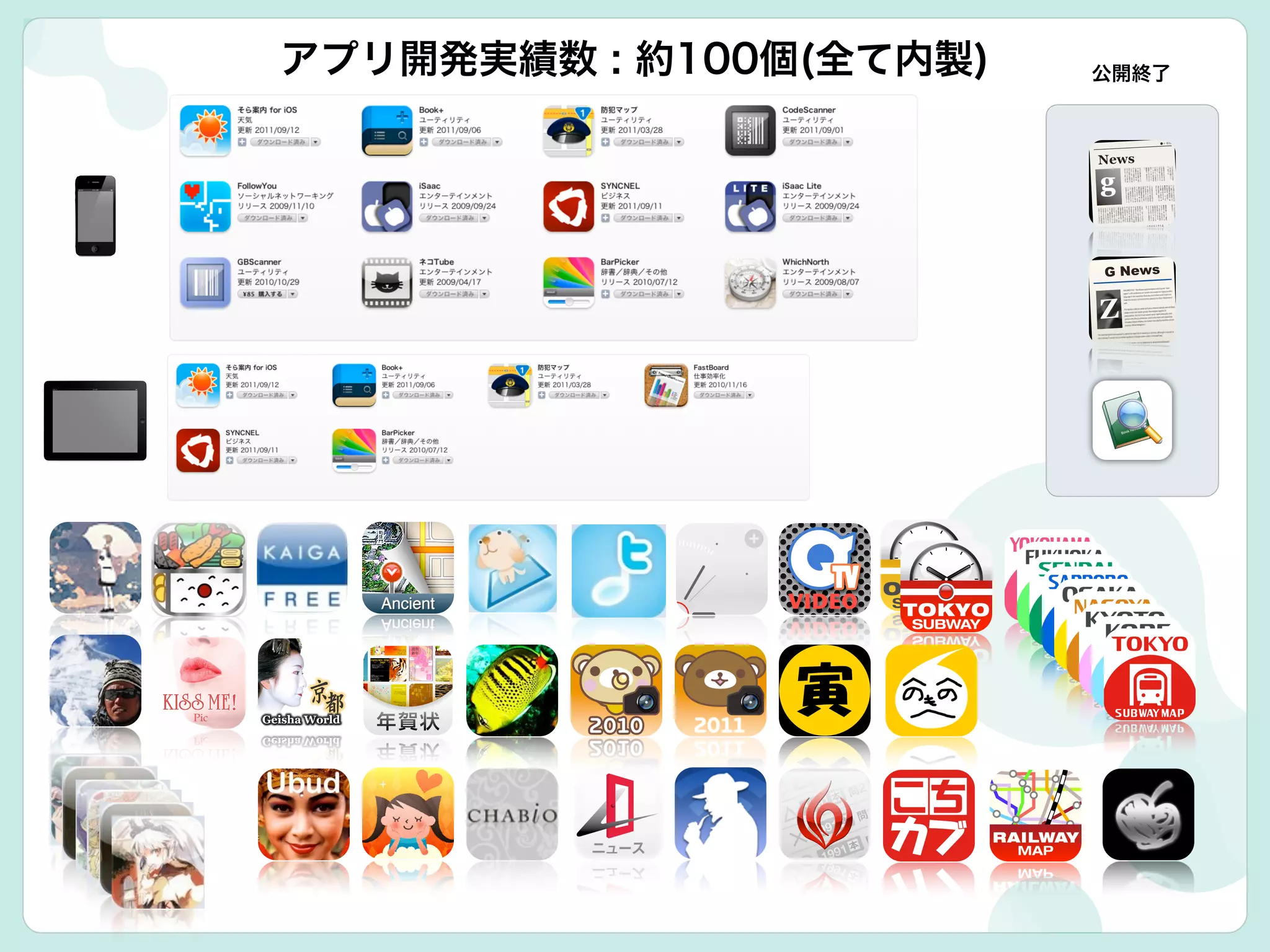 公開終了アプリ開発実績数 : 約100個(全て内製)
 