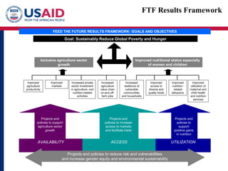 FTF Results Framework 