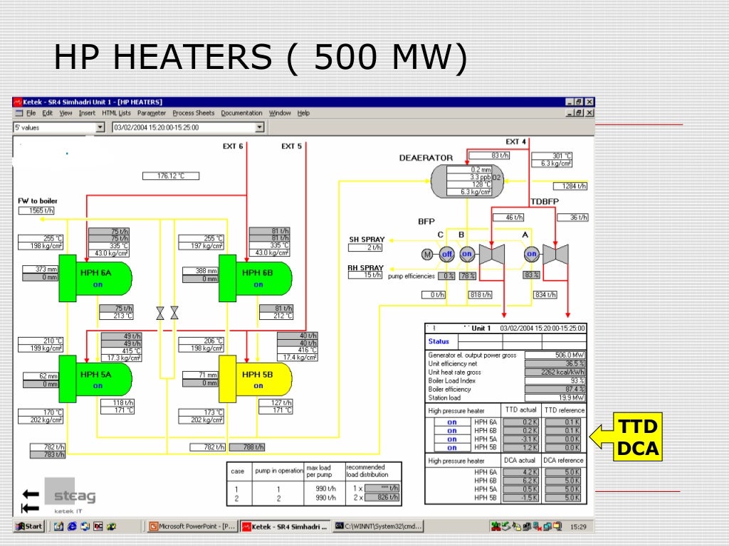 Feedwater heaters in thermal power plants