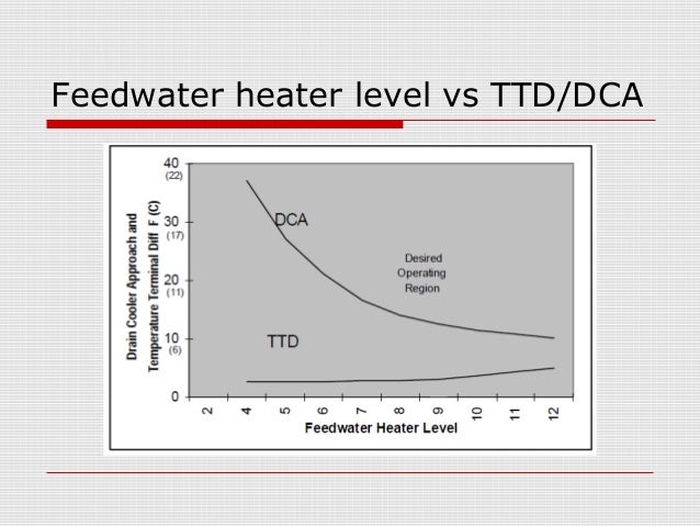 Feedwater Heater Diagram Gallery - How To Guide And Refrence