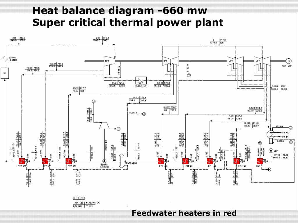 Feedwater heaters in thermal power plants