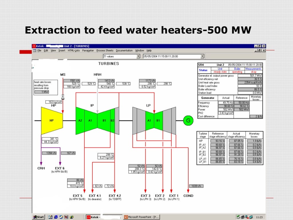 Feedwater heaters in thermal power plants