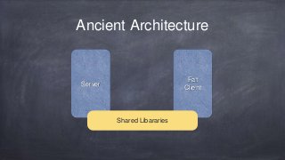 Ancient Architecture 
Server 
Fat 
Client 
Shared Libararies 
 