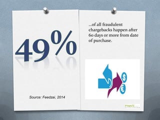 …of all fraudulent
chargebacks happen after
60 days or more from date
of purchase.

Source: Feedzai, 2014

 