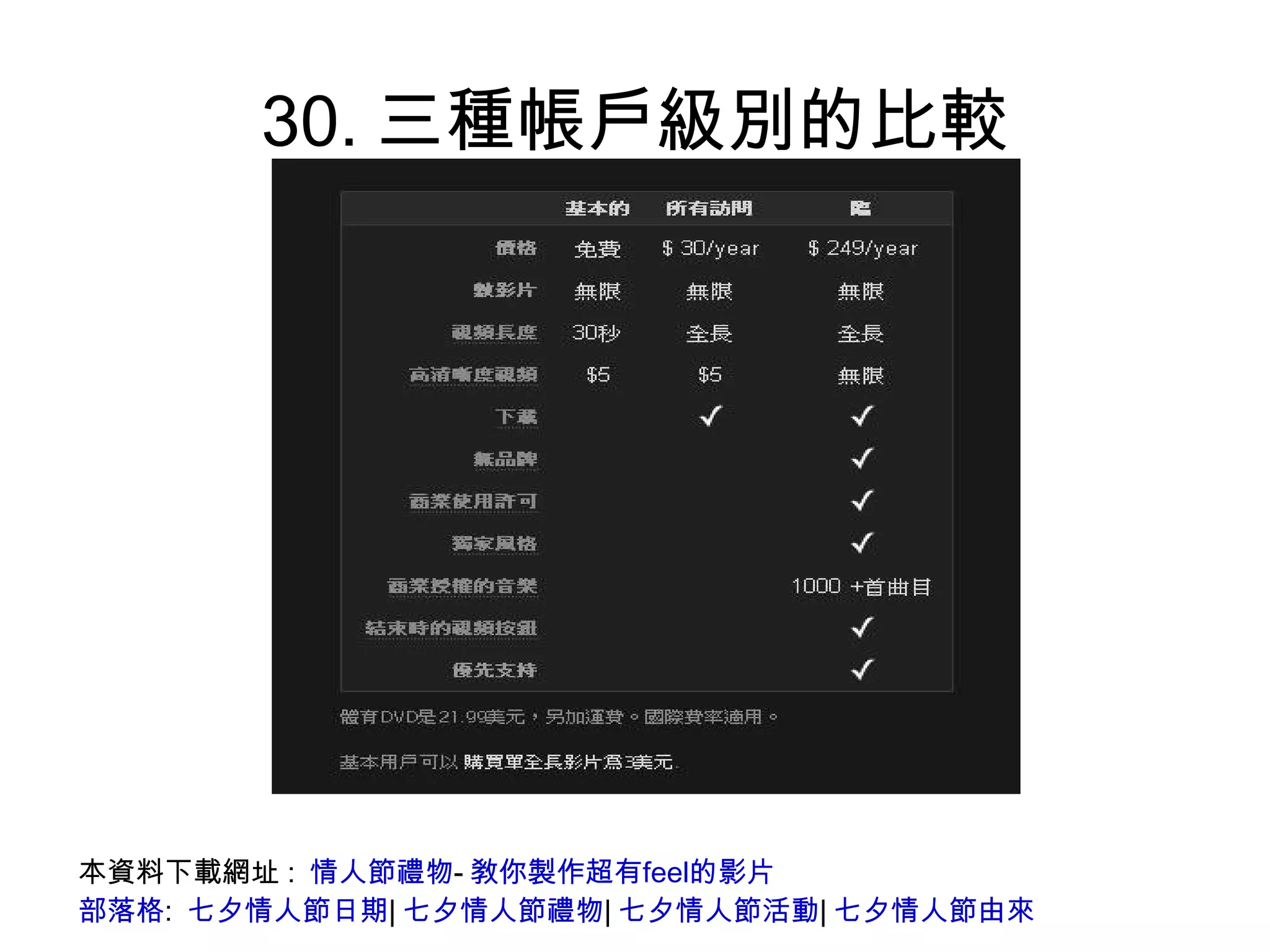 30.三種帳戶級別的比較 本資料下載網址:  情人節禮物 - 敎你製作超有feel的影片 部落格 :  七夕情人節日期 | 七夕情人節禮物 | 七夕情人節活動 | 七夕情人節由來 