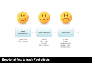 Emotional flow to track Feel effects 
