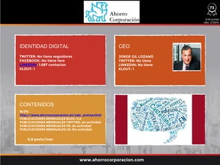 IDENTIDAD DIGITAL CEO
CONTENIDOS
TWITTER: No tiene seguidores
FACEBOOK: No tiene fans
LINKEDIN: 1.687 contactos
KLOUT: 1
BLOG:
http://www.ahorrocorporacion.es/sala_prensa.html
PUBLICACIONES MENSUALES BLOG: 0,6
PUBLICACIONES MENSUALES TWITTER: sin actividad
PUBLICACIONES MENSUALES FB: sin actividad
PUBLICACIONES MENSUALES LN: Sin actividad
0,6 posts/mes
JORGE GIL LOZANO
TWITTER: No tiene
LINKEDIN: No tiene
KLOUT: 1
www.ahorrocorporacion.com
73
0,04 puntos
ratio: 0,002%
 
