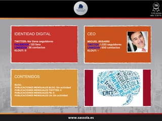 IDENTIDAD DIGITAL CEO
CONTENIDOS
TWITTER: No tiene seguidores
FACEBOOK: 123 fans
LINKEDIN: 26 contactos
KLOUT: 0
BLOG:
PUBLICACIONES MENSUALES BLOG: Sin actividad
PUBLICACIONES MENSUALES TWITTER: 0
PUBLICACIONES MENSUALES FB: 0
PUBLICACIONES MENSUALES LN: Sin actividad
MIGUEL IRISARRI
TWITTER: 1.333 seguidores
LINKEDIN: 500 contactos
KLOUT: -
www.sassola.es
78
0,02 puntos
ratio: 0,001%
 