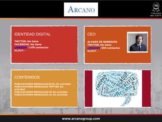 IDENTIDAD DIGITAL CEO
CONTENIDOS
TWITTER: No tiene
FACEBOOK: No tiene
LINKEDIN: 1.476 contactos
KLOUT: -
PUBLICACIONES MENSUALES BLOG: Sin actividad
PUBLICACIONES MENSUALES TWITTER: Sin
actividad
PUBLICACIONES MENSUALES FB: Sin actividad
PUBLICACIONES MENSUALES LN: Sin actividad
ALVARO DE REMEDIOS
TWITTER: No tiene
LINKEDIN: 500 contactos
KLOUT: -
www.arcanogroup.com
79
0,02 puntos
ratio: 0,001%
 