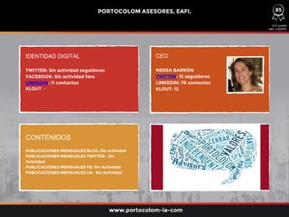 IDENTIDAD DIGITAL CEO
TWITTER: Sin actividad seguidores
FACEBOOK: Sin actividad fans
LINKEDIN: 11 contactos
KLOUT: -
PUBLICACIONES MENSUALES BLOG: Sin actividad
PUBLICACIONES MENSUALES TWITTER: Sin
Actividad
PUBLICACIONES MENSUALES FB: Sin Actividad
PUBLICACIONES MENSUALES LN: Sin Actividad
NEREA BARRÓN
TWITTER: 15 seguidores
LINKEDIN: 76 contactos
KLOUT: 12
PORTOCOLOM ASESORES, EAFI,
0,01 puntos
ratio: 0,0005%
CONTENIDOS
www.portocolom-ia-com
85
 