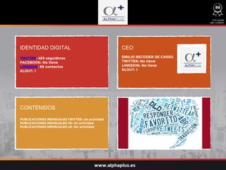 IDENTIDAD DIGITAL CEO
CONTENIDOS
TWITTER: 483 seguidores
FACEBOOK: No tiene
LINKEDIN: 66 contactos
KLOUT: 1
PUBLICACIONES MENSUALES TWITTER: sin actividad
PUBLICACIONES MENSUALES FB: sin actividad
PUBLICACIONES MENSUALES LN: Sin actividad
EMILIO RECODER DE CASSO
TWITTER: No tiene
LINKEDIN: No tiene
KLOUT: 1
www.alphaplus.es
0,01 puntos
ratio: 0,0005%
86
 