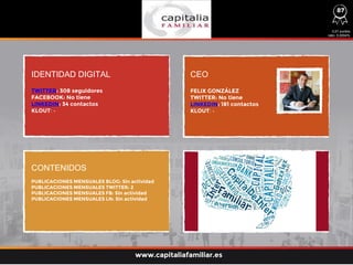 IDENTIDAD DIGITAL CEO
CONTENIDOS
TWITTER: 308 seguidores
FACEBOOK: No tiene
LINKEDIN: 34 contactos
KLOUT: -
PUBLICACIONES MENSUALES BLOG: Sin actividad
PUBLICACIONES MENSUALES TWITTER: 2
PUBLICACIONES MENSUALES FB: Sin actividad
PUBLICACIONES MENSUALES LN: Sin actividad
FELIX GONZÁLEZ
TWITTER: No tiene
LINKEDIN: 181 contactos
KLOUT: -
0,01 puntos
ratio: 0,0004%
www.capitaliafamiliar.es
87
 