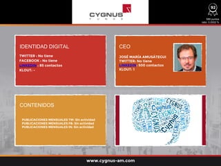 IDENTIDAD DIGITAL CEO
CONTENIDOS
TWITTER : No tiene
FACEBOOK : No tiene
LINKEDIN : 85 contactos
KLOUT: -
PUBLICACIONES MENSUALES TW: Sin actividad
PUBLICACIONES MENSUALES FB: Sin actividad
PUBLICACIONES MENSUALES IN: Sin actividad
JOSÉ MARÍA AMUSÁTEGUI
TWITTER: No tiene
LINKEDIN: 500 contactos
KLOUT: 1
589 puntos
ratio: 0,0002 %
92
www.cygnus-am.com
 