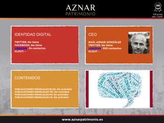 IDENTIDAD DIGITAL CEO
CONTENIDOS
TWITTER: No tiene
FACEBOOK: No tiene
LINKEDIN: 34 contactos
KLOUT: -
PUBLICACIONES MENSUALES BLOG: Sin actividad
PUBLICACIONES MENSUALES TW: Sin actividad
PUBLICACIONES MENSUALES FB: Sin actividad
PUBLICACIONES MENSUALES LN: Sin actividad
RAÚL AZNAR GONZÁLEZ
TWITTER: No tiene
LINKEDIN: 500 contactos
KLOUT: -
535 puntos
ratio: 0,0002
www.aznarpatrimonio.es
98
 