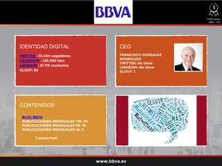 IDENTIDAD DIGITAL CEO
CONTENIDOS
TWITTER : 34.400 seguidores
FACEBOOK : 120.093 fans
LINKEDIN : 91.716 contactos
KLOUT: 65
BLOG BBVA
PUBLICACIONES MENSUALES TW: 114
PUBLICACIONES MENSUALES FB: 54
PUBLICACIONES MENSUALES IN: 3
FRANCISCO GONZALEZ
RODRIGUEZ
TWITTER: No tiene
LINKEDIN: No tiene
KLOUT: 1
31687 puntos
ratio: 1318
www.bbva.es
7 posts/mes
1
 