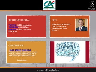 IDENTIDAD DIGITAL CEO
CONTENIDOS
TWITTER: 35.800 seguidores
FACEBOOK: 136.166 fans
LINKEDIN: 41.887 contactos
KLOUT: 63
BLOG CREDIT-AGRICOLE
PUBLICACIONES MENSUALES TW:120
PUBLICACIONES MENSUALES FB: 17
PUBLICACIONES MENSUALES IN: 5
JEAN-PAUL CHIFFLET
TWITTER: No tiene
LINKEDIN: No tiene
KLOUT: -
20478 puntos
ratio: 852
www.credit-agricole.fr
9 posts/mes
4
 