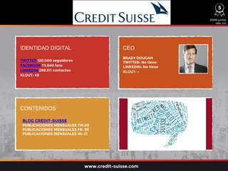 IDENTIDAD DIGITAL CEO
CONTENIDOS
TWITTER 120.000 seguidores
FACEBOOK 73.640 fans
LINKEDIN 299.511 contactos
KLOUT: 49
BLOG CREDIT-SUISSE
PUBLICACIONES MENSUALES TW:30
PUBLICACIONES MENSUALES FB: 30
PUBLICACIONES MENSUALES IN: 21
BRADY DOUGAN
TWITTER: No tiene
LINKEDIN: No tiene
KLOUT: -
20056 puntos
ratio: 834
www.credit-suisse.com
5
 