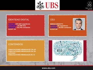 IDENTIDAD DIGITAL CEO
CONTENIDOS
TWITTER: 107.000 seguidores
FACEBOOK: 35.788 fans
LINKEDIN: 242.763 contactos
KLOUT: 84
PUBLICACIONES MENSUALES TW: 35
PUBLICACIONES MENSUALES FB: Sin
actividad
PUBLICACIONES MENSUALES IN: 12
SERGIO ERMOTTI
TWITTER: 89 seguidores
LINKEDIN: 78.639 contactos
KLOUT:26
19644 puntos
ratio: 817
www.ubs.com
7
 