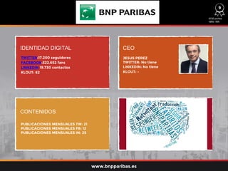 IDENTIDAD DIGITAL CEO
CONTENIDOS
TWITTER:17.200 seguidores
FACEBOOK:322.652 fans
LINKEDIN 19.730 contactos
KLOUT: 62
PUBLICACIONES MENSUALES TW: 21
PUBLICACIONES MENSUALES FB: 12
PUBLICACIONES MENSUALES IN: 25
JESUS PEREZ
TWITTER: No tiene
LINKEDIN: No tiene
KLOUT: -
6720 puntos
ratio: 695
www.bnpparibas.es
9
 