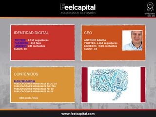IDENTIDAD DIGITAL CEO
CONTENIDOS
TWITTER: 8.747 seguidores
FACEBOOK: 530 fans
LINKEDIN: 231 contactos
KLOUT: 59
BLOG FEELCAPITAL
PUBLICACIONES MENSUALES BLOG: 30
PUBLICACIONES MENSUALES TW: 700
PUBLICACIONES MENSUALES FB: 50
PUBLICACIONES MENSUALES IN: 50
830 posts/mes
ANTONIO BANDA
TWITTER: 4.463 seguidores
LINKEDIN: +500 contactos
KLOUT: 49
6779 puntos
ratio: 282
www.feelcapital.com
11
 