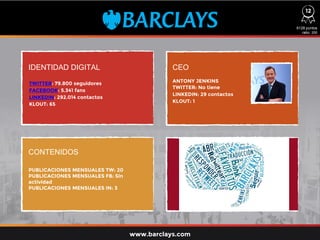 IDENTIDAD DIGITAL CEO
CONTENIDOS
TWITTER: 79.800 seguidores
FACEBOOK: 5.341 fans
LINKEDIN: 292.014 contactos
KLOUT: 65
PUBLICACIONES MENSUALES TW: 20
PUBLICACIONES MENSUALES FB: Sin
actividad
PUBLICACIONES MENSUALES IN: 3
ANTONY JENKINS
TWITTER: No tiene
LINKEDIN: 29 contactos
KLOUT: 1
6128 puntos
ratio: 255
www.barclays.com
12
 