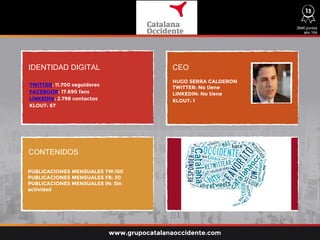 IDENTIDAD DIGITAL CEO
CONTENIDOS
TWITTER: 11.700 seguidores
FACEBOOK: 17.690 fans
LINKEDIN: 2.798 contactos
KLOUT: 67
PUBLICACIONES MENSUALES TW:150
PUBLICACIONES MENSUALES FB: 30
PUBLICACIONES MENSUALES IN: Sin
actividad
HUGO SERRA CALDERON
TWITTER: No tiene
LINKEDIN: No tiene
KLOUT: 1
3946 puntos
atio 164
www.grupocatalanaoccidente.com
13
 