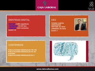 IDENTIDAD DIGITAL CEO
CONTENIDOS
TWITTER: 3.892 seguidores
FACEBOOK: 10.433 fans
LINKEDIN: 2244 contactos
KLOUT: 61
PUBLICACIONES MENSUALES TW: 150
PUBLICACIONES MENSUALES FB: Sin
actividad
PUBLICACIONES MENSUALES IN: 5
TXOMIN GARCÍA
HERNÁNDEZ
TWITTER: No tiene
LINKEDIN: No tiene
KLOUT: 1
Puntos 1586
ratio: 66,05
www.laboralkutxa.com
17
 