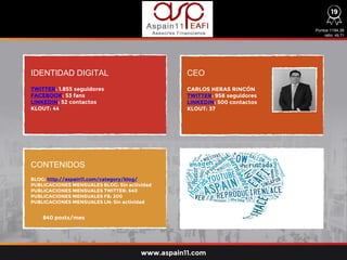 IDENTIDAD DIGITAL CEO
CONTENIDOS
TWITTER: 1.855 seguidores
FACEBOOK: 53 fans
LINKEDIN: 52 contactos
KLOUT: 44
BLOG: http://aspain11.com/category/blog/
PUBLICACIONES MENSUALES BLOG: Sin actividad
PUBLICACIONES MENSUALES TWITTER: 640
PUBLICACIONES MENSUALES FB: 200
PUBLICACIONES MENSUALES LN: Sin actividad
840 posts/mes
CARLOS HERAS RINCÓN
TWITTER: 958 seguidores
LINKEDIN: 500 contactos
KLOUT: 37
Puntos 1194,38
ratio: 49,71
www.aspain11.com
19
 