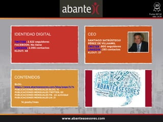 IDENTIDAD DIGITAL CEO
CONTENIDOS
TWITTER: 2.522 seguidores
FACEBOOK: No tiene
LINKEDIN: 2.055 contactos
KLOUT: 48
BLOG:
https://www.abanteasesores.com/blog/page/3/?s
PUBLICACIONES MENSUALES BLOG: 14
PUBLICACIONES MENSUALES TWITTER: 60
PUBLICACIONES MENSUALES FB: sin actividad
PUBLICACIONES MENSUALES LN: 21
14 posts/mes
SANTIAGO SATRÚSTEGUI
PÉREZ DE VILLAAMIL
TWITTER: 800 seguidores
LINKEDIN: 293 contactos
KLOUT: 37
Puntos 587,52
ratio: 24,54
23
www.abanteasesores.com
 