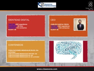 IDENTIDAD DIGITAL CEO
CONTENIDOS
TWITTER: 663 seguidores
FACEBOOK: 82 fans
LINKEDIN: 142 contactos
KLOUT: 38
PUBLICACIONES MENSUALES BLOG: Sin
actividad
PUBLICACIONES MENSUALES TWITTER: 120
PUBLICACIONES MENSUALES FB: 100
PUBLICACIONES MENSUALES LN: Sin actividad
CARLOS GARCIA CIRIZA
TWITTER: 360 seguidores
LINKEDIN: 448 contactos
KLOUT: 36
Puntos 138,77
ratio: 5,78
www.c2asesores.com
29
 
