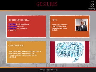 IDENTIDAD DIGITAL CEO
CONTENIDOS
TWITTER: 3.393 seguidores
FACEBOOK: 170 fans
LINKEDIN: 194 contactos
KLOUT: 35
PUBLICACIONES MENSUALES TWITTER: 17
PUBLICACIONES MENSUALES FB: 7
PUBLICACIONES MENSUALES LN: Sin
actividad
JORDI VILADOT POU
TWITTER: No tiene
LINKEDIN: No tiene
KLOUT: 1
puntos 33,20
ratio: 1,38
33
www.gesiuris.com
 