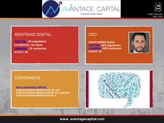 IDENTIDAD DIGITAL CEO
CONTENIDOS
TWITTER : 26 seguidores
FACEBOOK : No tiene
LINKEDIN : 33 contactos
KLOUT: 29
BLOG AVANTAGE CAPITAL
PUBLICACIONES MENSUALES TW: 100
PUBLICACIONES MENSUALES FB: Sin actividad
PUBLICACIONES MENSUALES IN: 3
JUAN GÓMEZ BADA
TWITTER: 163 seguidores
LINKEDIN: 500 contactos
KLOUT: 25
2.066.318 puntos
ratio: 20,66
36
www. avantagecapital.com
 