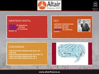 IDENTIDAD DIGITAL CEO
CONTENIDOS
TWITTER: 71 seguidores
FACEBOOK: 142 fans
LINKEDIN: 42 contactos
KLOUT: 31
PUBLICACIONES MENSUALES BLOG: Sin
actividad
PUBLICACIONES MENSUALES TWITTER: 36
PUBLICACIONES MENSUALES FB: 8
PUBLICACIONES MENSUALES LN: 8
ANTONIO CÁNOVAS DEL
CASTILLO DEL REY
TWITTER: No tiene
LINKEDIN: 12 contactos
KLOUT: -
puntos 4,12
ratio: 0,17
www.altairfinance.es
44
 