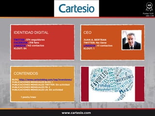 IDENTIDAD DIGITAL CEO
CONTENIDOS
TWITTER: 574 seguidores
FACEBOOK: 318 fans
LINKEDIN: 142 contactos
KLOUT: 64
BLOG: http://www.cartesioblog.com/tag/inversiones/
PUBLICACIONES MENSUALES BLOG: 1
PUBLICACIONES MENSUALES TWITTER: Sin actividad
PUBLICACIONES MENSUALES FB: 2
PUBLICACIONES MENSUALES LN: Sin actividad
1 posts/mes
JUAN A. BERTRAN
TWITTER: No tiene
LINKEDIN: 41 contactos
KLOUT: 1
Puntos 13,91
ratio: 0,58
www.cartesio.com
46
 