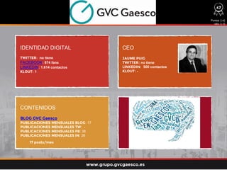 IDENTIDAD DIGITAL CEO
CONTENIDOS
TWITTER: no tiene
FACEBOOK: 874 fans
LINKEDIN: 1.614 contactos
KLOUT: 1
BLOG GVC Gaesco
PUBLICACIONES MENSUALES BLOG: 17
PUBLICACIONES MENSUALES TW: -
PUBLICACIONES MENSUALES FB: 38
PUBLICACIONES MENSUALES IN: 26
17 posts/mes
JAUME PUIG
TWITTER: no tiene
LINKEDIN: 500 contactos
KLOUT: -
Puntos 2,42
ratio: 0,10
www.grupo.gvcgaesco.es
47
 