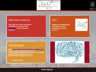 IDENTIDAD DIGITAL CEO
CONTENIDOS
TWITTER: No tiene seguidores
FACEBOOK: No tiene fans
LINKEDIN: 2.219 contactos
KLOUT: 1
BLOG: http://www.ayg.es/informes-y-publicaciones/
PUBLICACIONES MENSUALES BLOG: 0,5
PUBLICACIONES MENSUALES TWITTER: sin actividad
PUBLICACIONES MENSUALES FB: 21
PUBLICACIONES MENSUALES LN: 42
0,5 posts/mes
COMITÉ DE DIRECCIÓN
TWITTER: No tiene
LINKEDIN: No tiene
KLOUT: 1
Puntos 1,45
ratio: 0,06
www.ayg.es
51
 
