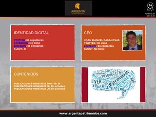 IDENTIDAD DIGITAL CEO
CONTENIDOS
TWITTER: 64 seguidores
FACEBOOK: No tiene
LINKEDIN: 55 contactos
KLOUT: 21
PUBLICACIONES MENSUALES TWITTER: 36
PUBLICACIONES MENSUALES FB: Sin actividad
PUBLICACIONES MENSUALES LN: Sin actividad
JOAN MANUEL CASANOVAS
TWITTER: No tiene
LINKEDIN: 83 contactos
KLOUT: No tiene
Puntos 0,93
ratio: 0,04
www.argentapatrimonios.com
54
 