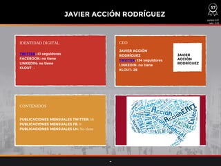 TWITTER: 41 seguidores
FACEBOOK: no tiene
LINKEDIN: no tiene
KLOUT: -
UBLICACIONES MENSUALES TWITTER
PUBLICACIONES MENSUALES FB
PUBLICACIONES MENSUALES LN:
JAVIER ACCIÓN
RODRÍGUEZ
TWITTER: 134 seguidores
LINKEDIN: no tiene
KLOUT: 28
puntos 0,61
ratio: 0,03
-
57
JAVIER ACCIÓN RODRÍGUEZ
JAVIER
ACCIÒN
RODRÍGUEZ
 
