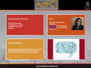 IDENTIDAD DIGITAL CEO
CONTENIDOS
TWITTER: No tiene
FACEBOOK: No tiene
LINKEDIN: No tiene
KLOUT: -
PUBLICACIONES MENSUALES TWITTER: Sin actividad
PUBLICACIONES MENSUALES FB: Sin actividad
PUBLICACIONES MENSUALES LN: Sin actividad
ARACELI DE FRUTOS
CASADO
TWITTER: 178 seguidores
LINKEDIN: 500 contactos
KLOUT: 33
Puntos 0,22
ratio: 0,01
www.adefrutoseafi.com
63
 