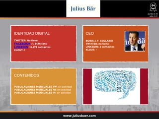 IDENTIDAD DIGITAL CEO
CONTENIDOS
TWITTER: No tiene
FACEBOOK : 1. 3446 fans
LINKEDIN :14.478 contactos
KLOUT: 1
PUBLICACIONES MENSUALES TW: sin actividad
PUBLICACIONES MENSUALES FB: sin actividad
PUBLICACIONES MENSUALES IN: sin actividad
BORIS J. F. COLLARDI
TWITTER: no tiene
LINKEDIN: 2 contactos
KLOUT: -
puntos 0,16
ratio: 0,01
www.juliusbaer.com
64
 