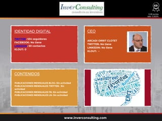 IDENTIDAD DIGITAL CEO
CONTENIDOS
TWITTER: 534 seguidores
FACEBOOK: No tiene
LINKEDIN: 50 contactos
KLOUT: 0
PUBLICACIONES MENSUALES BLOG: Sin actividad
PUBLICACIONES MENSUALES TWITTER: Sin
actividad
PUBLICACIONES MENSUALES FB: Sin actividad
PUBLICACIONES MENSUALES LN: Sin actividad
ARCADI ORRIT CLOTET
TWITTER: No tiene
LINKEDIN: No tiene
KLOUT: -
69
0,06 puntos
ratio: 0,003%
www.inverconsulting.com
 