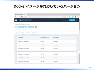 Dockerイメージが対応しているバージョン
14/22
 