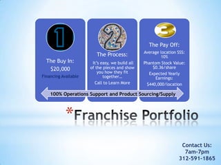 The Pay Off:
                                                 Average location SSS:
                         The Process:                    10%
  The Buy In:          It’s easy, we build all   Phantom Stock Value:
   $20,000            of the pieces and show         $0.36/share
                          you how they fit         Expected Yearly
Financing Available          together…                Earnings:
                        Call to Learn More        $440,000/location

    100% Operations Support and Product Sourcing/Supply



            *
                                                                   Contact Us:
                                                                    7am-7pm
                                                                  312-591-1865
 