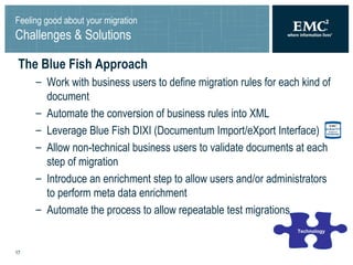 Feeling good about your migration Challenges & Solutions The Blue Fish Approach Work with business users to define migration rules for each kind of document Automate the conversion of business rules into XML Leverage Blue Fish DIXI (Documentum Import/eXport Interface)  Allow non-technical business users to validate documents at each step of migration  Introduce an enrichment step to allow users and/or administrators to perform meta data enrichment  Automate the process to allow repeatable test migrations Technology 