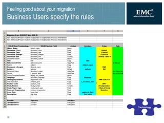 Feeling good about your migration Business Users specify the rules Technology 