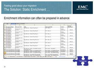 Feeling good about your migration The Solution: Static Enrichment … Enrichment information can often be prepared in advance Technology 