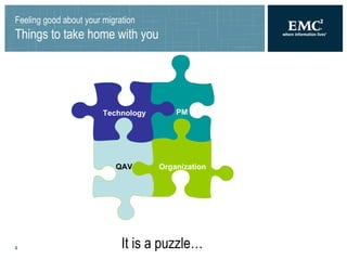 Feeling good about your migration Things to take home with you PM Organization QAV Technology It is a puzzle… 