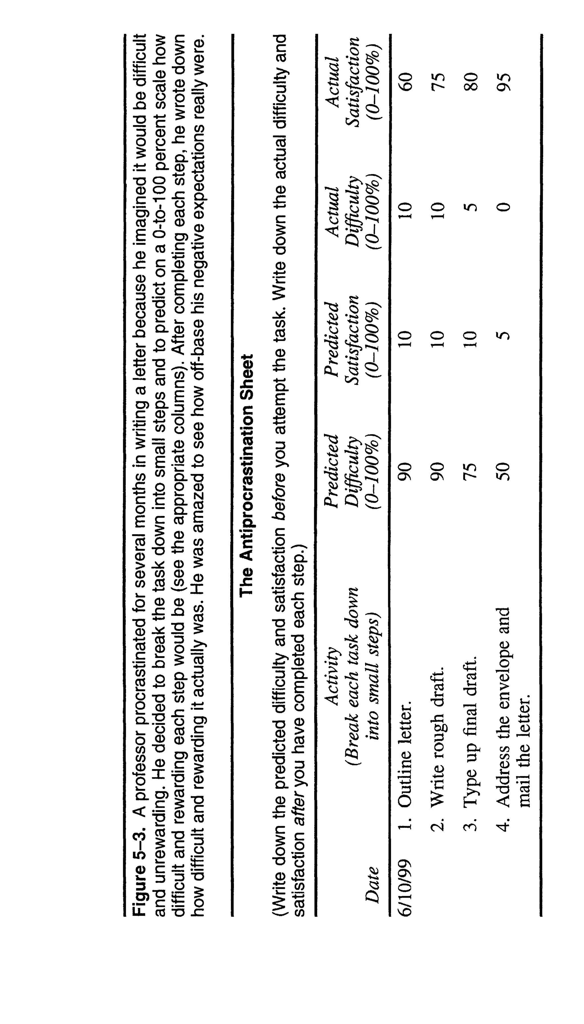 Feeling good the new mood therapy david burns