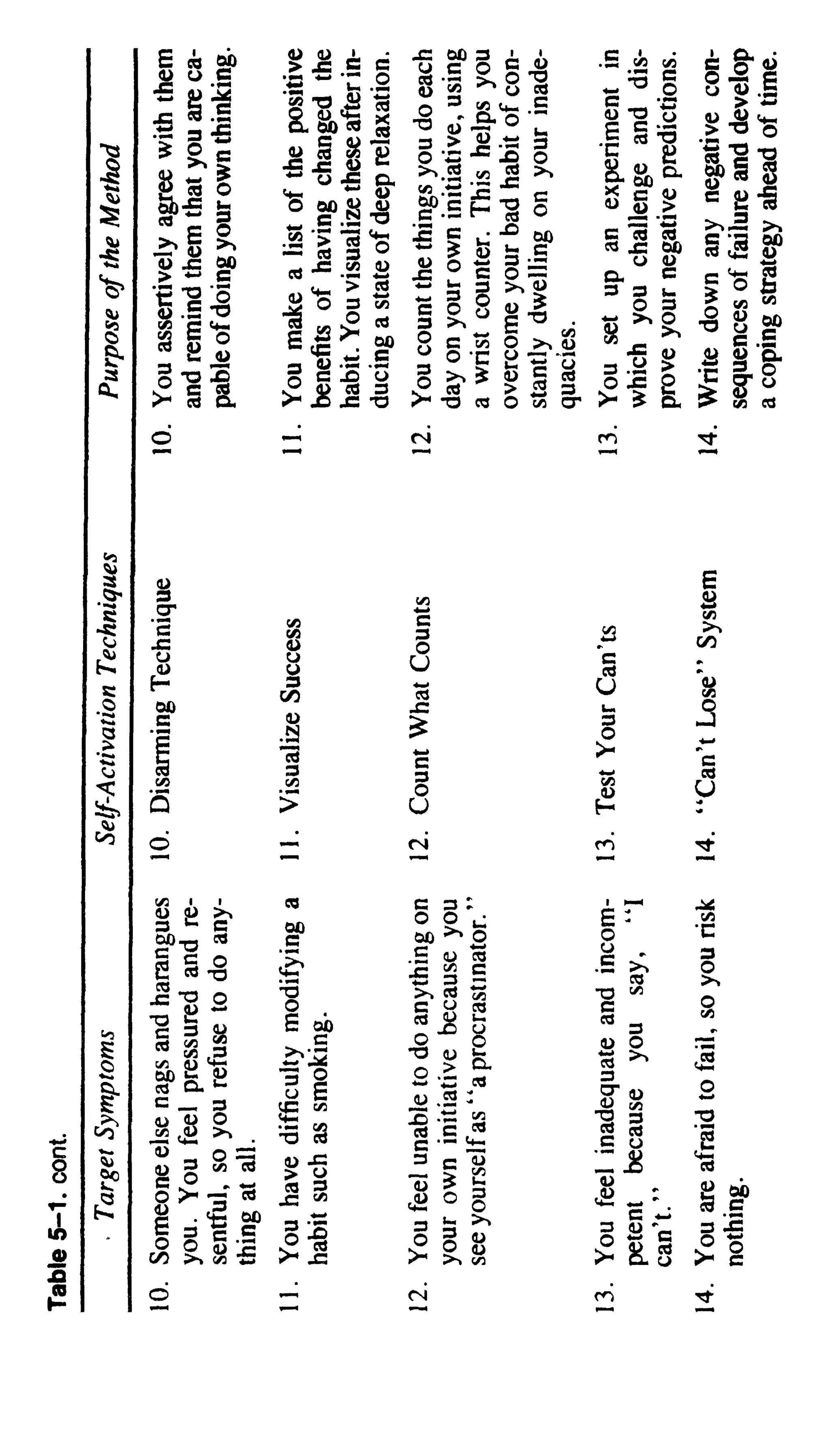 Feeling good the new mood therapy david burns